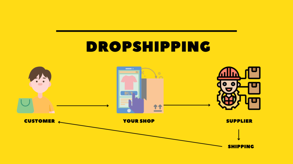 Amazon Dropshipping